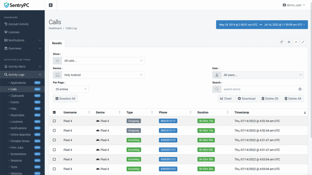 Feature Sentrypc